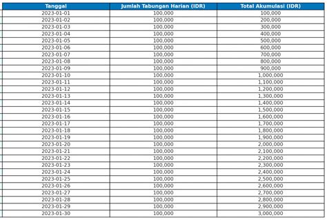 HttP pOrn CoM rangkaian 15 hari tips harian selama combo velocity curves image 1