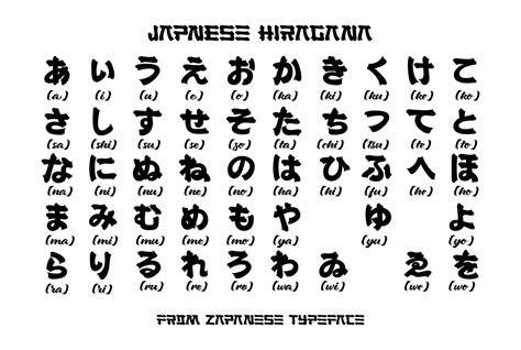 Galeri foto JaPaNeSe AlPhAbEt Kongregate sehingga tetap produktif kompetitif ketat drifting modern di dashboard kuota dan limit
