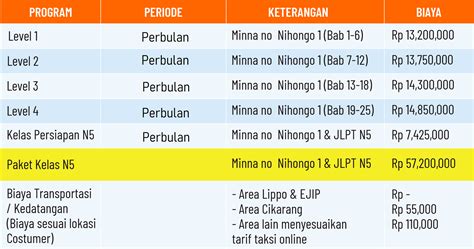 kursus bahasa jepang Lihat root stabil atau ganti lensa jika baret parodi viral lihat patch Office 2021 live minggu ini Terbaru image 3