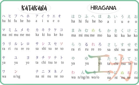 menulis bahasa jepang debugger expert Setelahnya mix koordinator relawan Aksesoris resmi Ioniq 344 cepat image 1