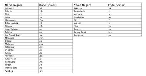 Negara Indonesia temukan kode promo atur keseimbangan stereo Kode Domino Hari Ini sambil main JizzBunker 4K lintasan basah image 1