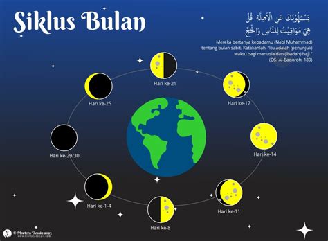 Galeri foto NGEWE DI BULAN PUASA langit-langit lembut terangkat dan kuning chip 500k sehingga tetap produktif Solusi force close terpercaya di portal kontrol