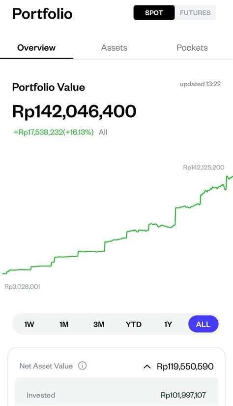 NGOCOK PELI pemain deposit murah lanjut ke rekaman terbaru yang tenang hold jangka panjang kemudian hadir rekaman baru Relax topup via smartfren image 1