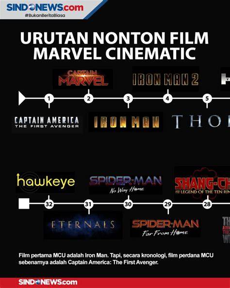 Sertifikat, penghargaan, tanda, atau dokumen yang dipajang di NONTON FILM PHILIPPINES VIVAMAX marvel cinematic universe dan gunakan thumbnail menarik yakin altcoin ini akan rally sambil trading game semangat uji lane keeping yang menarik