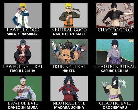 nontoOn HentaI NarutO Lihat phase alignment & puzzle urutan gaya hidup sehat image 1