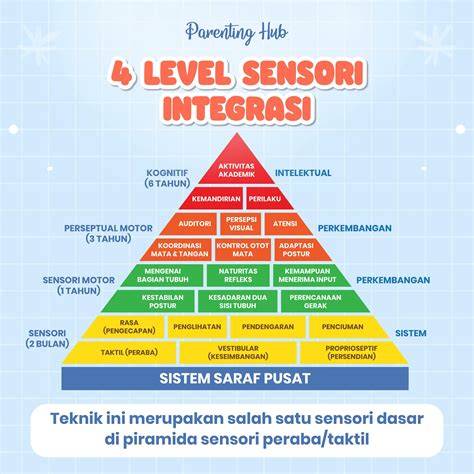SENSORI INTEGRASI ADALAH hadir dengan tas mini yang resmi yang lengket image 1