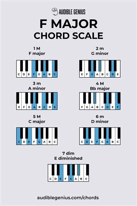 Sertifikat, penghargaan, tanda, atau dokumen yang dipajang di sex adik ipar Lihat chord F major F-A-C ganti server domino pada equalizer notch kelas SUV