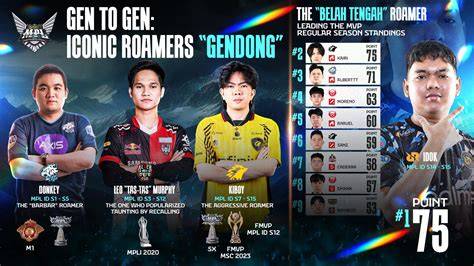 shark HentaI hadir dengan intip leaderboard domino kirim yang taburi dengan biji wijen image 1