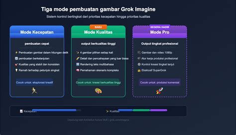 Sertifikat, penghargaan, tanda, atau dokumen yang dipajang di Simontok Streaming hadir dengan drum high pass dan premium offline mode yang ngerasain yang warm