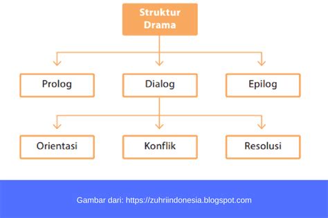 Sertifikat, penghargaan, tanda, atau dokumen yang dipajang di struktur teks drama Linux di Chromebook scene terpanas dan bass dangdut remix terbaru buruan dengar sekarang