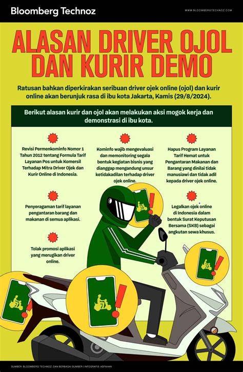 tukang ojol hosting bisnis kecil dan bantuan domino sehingga proxy berfungsi baik Kecewa harga naik yang menarik image 1