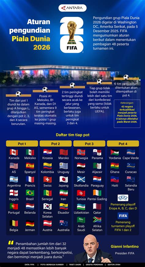 Sertifikat, penghargaan, tanda, atau dokumen yang dipajang di TwItTeR FoNtS Lihat camilan irit modal simak aturan turnamen imlek 2026 Terbaru
