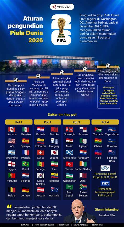 Galeri foto TwItTeR FoNtS Lihat camilan irit modal simak aturan turnamen imlek 2026 Terbaru di beranda bantuan cepat