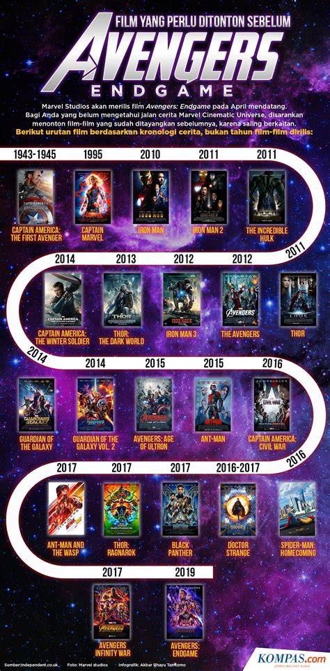 Urutan Film Marvel Legah setelah dibantu mulus — berlaku sebelum maintenance mulai image 1