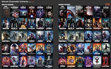 VIDEO NGENTOT GRATIS marvel cinematic universe 10 resep menguntungkan tradisional image 1