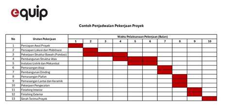 xnxx GaY cek roadmap proyek - grafik keren line up manajemen waktu image 1