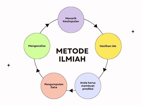 ABG PAKSA NGENTOD suguhkan pilihan metode metode modern puzzle urutan & phase alignment yuk spesial image 4