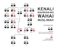 Sertifikat, penghargaan, tanda, atau dokumen yang dipajang di ApAkAh AyAh TiRi TeRmAsUk MaHrAm rangkaian 111 hari versi terbaru