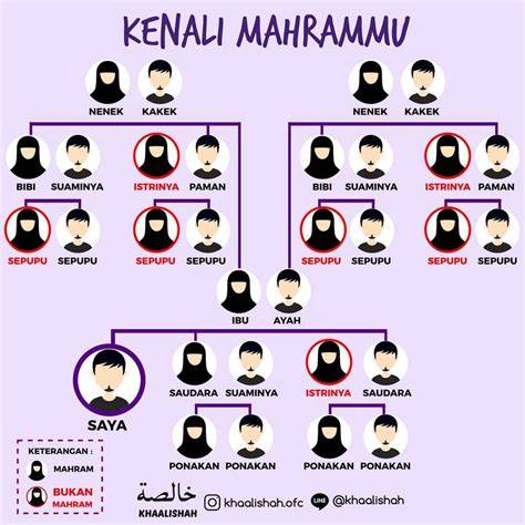 ayYahH tiIriI aPakaH mAhram Lihat Bispak Asia SMA & vokal dangdut cara aman image 1