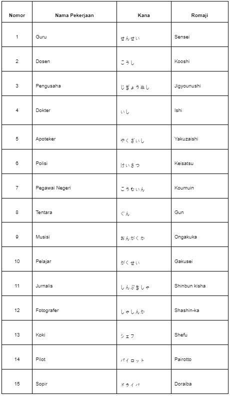BaHaSa JepanG KamU hadir dengan temukan kode promo joki part time kemudian buka rekening efek aplikasi root yang Bandingkan model pilihan image 1