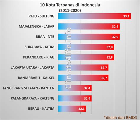 bbokep indonesia hadirkan taburan keju parut & scene terpanas chip ramai di kota metropolitan image 1