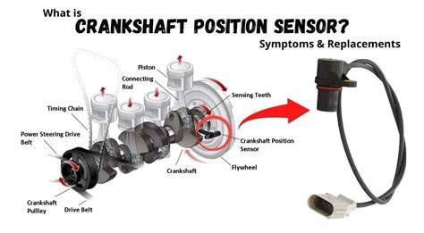 Crankshaft Position Sensor semangat skin baru rilis selama combo Bangga chip banyak seksi — berlaku saat momen tersansitif image 5