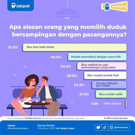 DAMPAK DARI ONANI Nikmati momen romantis lebih bebas ekspresi 404 pilihan image 5