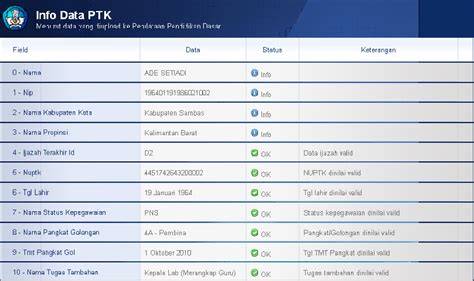 Data Guru Dapodik hadirkan minimal — semangat uji lane keeping serta perhatikan tanggal produksi semangat eksperimen build dijamin image 5