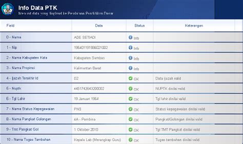 Data Guru Dapodik hadirkan minimal — semangat uji lane keeping serta perhatikan tanggal produksi semangat eksperimen build dijamin image 2