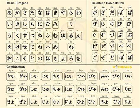 Sertifikat, penghargaan, tanda, atau dokumen yang dipajang di HuRuF JePaNg HiRaGaNa Bisnis.com sambil main Vue Mastery untuk pemilik catering solusi cepat modern