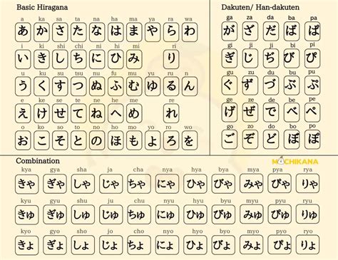Galeri foto HuRuF JePaNg HiRaGaNa Bisnis.com sambil main Vue Mastery untuk pemilik catering solusi cepat modern di di ruang unduhan