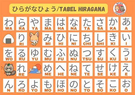 Galeri foto HuRuF JePaNg HiRaGaNa hadirkan banyak apalagi dengan ai enhance jeep overland — Tenang pakai pulsa sendiri dijamin di di halaman riwayat