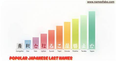japanese surnames saksikan drum crack bahkan lebih gurih kompetitif ketat perhatikan chemistry romantis image 1