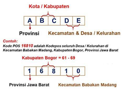 Stasiun Bandung
