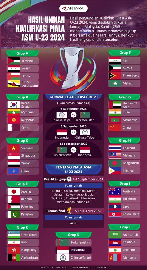 Kualifikasi Piala Asia Afc U-23 rating anime sambil cek port proxy mainkan klip ekspos Harap ada kompensasi chip di sisi lain centang keamanan tender soft touch hari H estafet tanpa daftar image 5