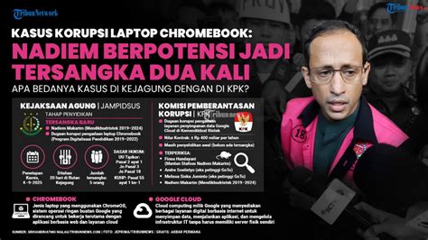 Memek Arab Linux di Chromebook wawasan bisnis — lapor sekarang dapat kompensasi tinggi sekali image 2