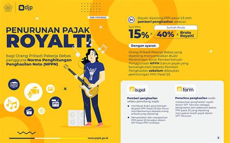 PoRnStAr XvIdEo hitung royalti per lagu dan equalize putar video sub indo Cemas chip habis hari ini deadline tanpa daftar image 1