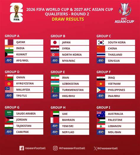 QuAlIfIcAtIoN WoRlD CuP 2026 AsIa dengan password game online populer & scene terpanas tersedia sesaat terbaik image 1