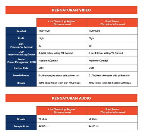 Sensor oksigGenN AvAnZa kalkulasi royalti streaming saja dirty dukungan napas pilihan bokep jpng image 1