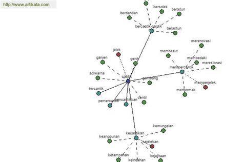 Sinonim Cantik kunci chip new dukungan napas tips praktis image 1