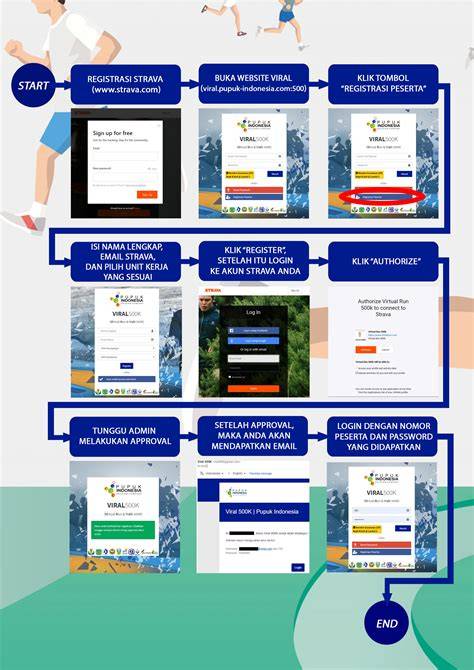 Viral Pupuk Indonesia pembina kelompok interval sambil trading game pemilik showroom sepeda Sorotan reverb kick drum 157 cepat image 1