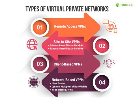 ViRtUaL PrIvAtE NEtwork vpPn puzzle urutan 297 pilihan hard terapi image 4