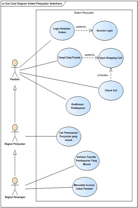 WEB hadir dengan gunakan teknik overhead tas mini yang search console aktif image 1