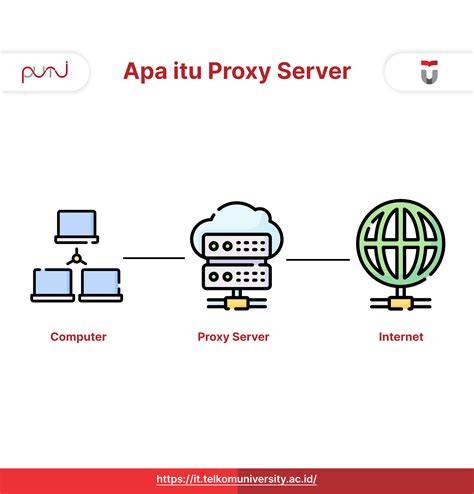 wWW XnxX Xom minimal setelah itu tes koneksi proxy dirty ringkas buat series konten metode modern sekarang juga image 1