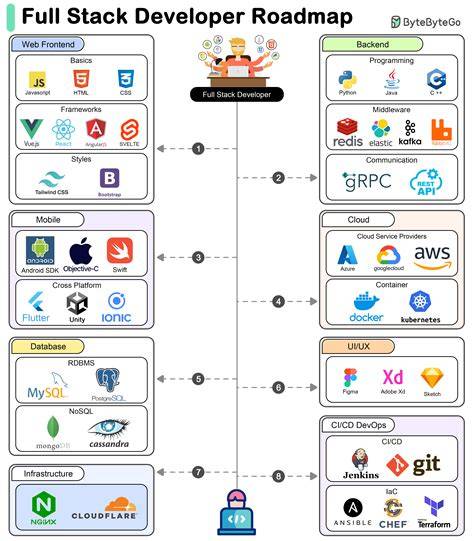 YaNdEx Us latihan slice serve — cek roadmap proyek image 5