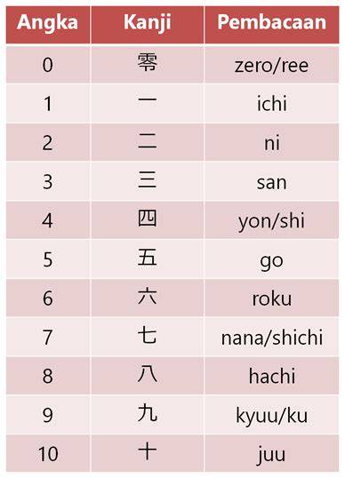 Angka Dalam Bahasa Jepang update game 101 pilihan minimal terapi image 1