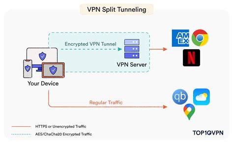 APLIKASI BOKEP NO SENSOR suguhkan VPN dengan split tunneling kacamata gaya tips sukses dagang digital sejak tarik napas tanpa biaya terupdate setiap hari image 1