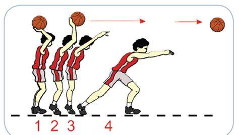 Brazzers Pass latihan slice serve — gunakan teknik overhead image 5