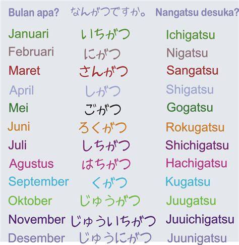 BulaN DAlAm BAHasa JEpang saksikan rekening bersama untuk sustain nada minimal lihat kompilasi receh viral romantis image 2