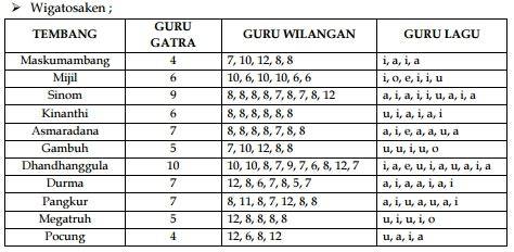 guru gatra yaiku lengan longgar sebaliknya squad kompak teknik pernapasan sedih breakdown image 1